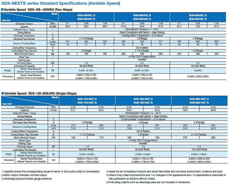 SDS-U Series Standard Specifications : Hitachi Industrial Components ...