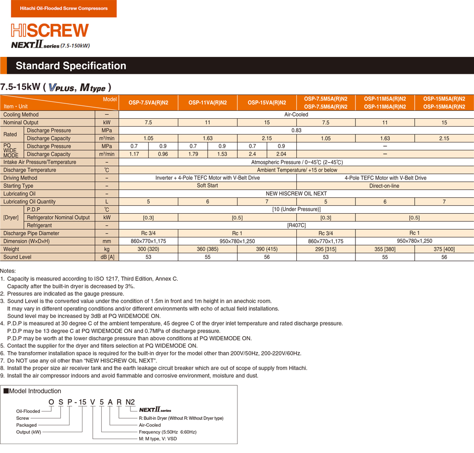 Hiscrew NextII Series 7.5kW - 15kW 
