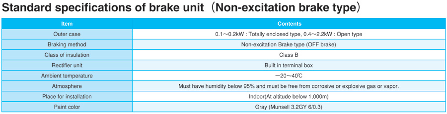 Gear motors with brakes