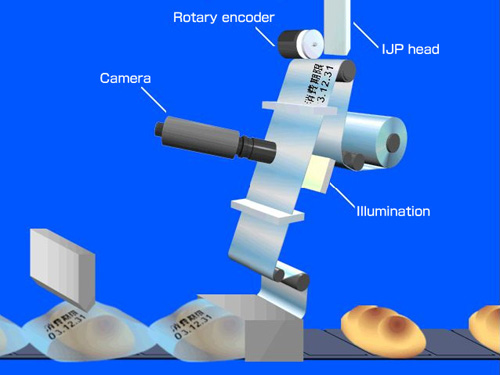 Film package print inspection