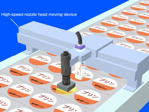 Travesing head automatic cup marking